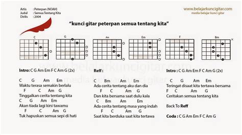 Kunci gitar lagu pertemuan  DI Aceh